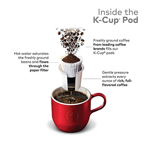 Tim Hortons Single Serve Coffee Original Blend K-Cup Pods for Keurig Coffee Makers (30 K-Cups)