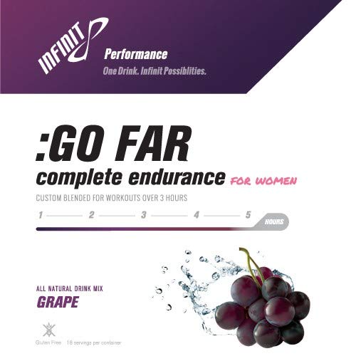 INFINIT Nutrition Go Far for Women - Isotonic Endurance Sport Hydration Drink Mix for Female Athletes - Natural Energy &amp Electrolytes - Grape Flavor