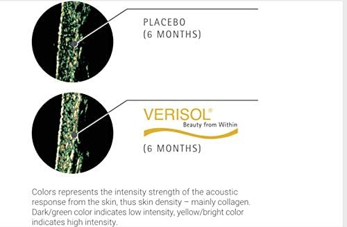 TERRA ORIGIN Collagen Hydrolyzed Peptide Powder | Supports Healthy Skin Hair and Nails | with Verisol and Vitamin C for Women and Men | Acai Berry