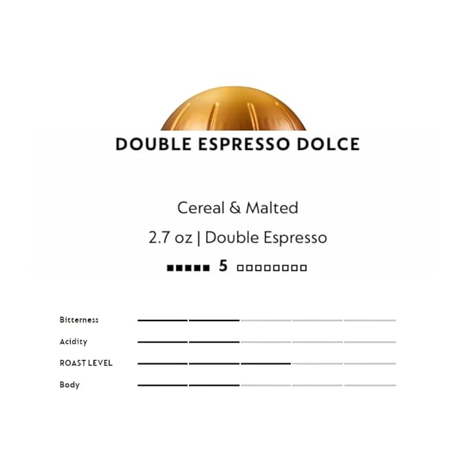 Double Espresso Coffee Pods (10 Count Dolce)