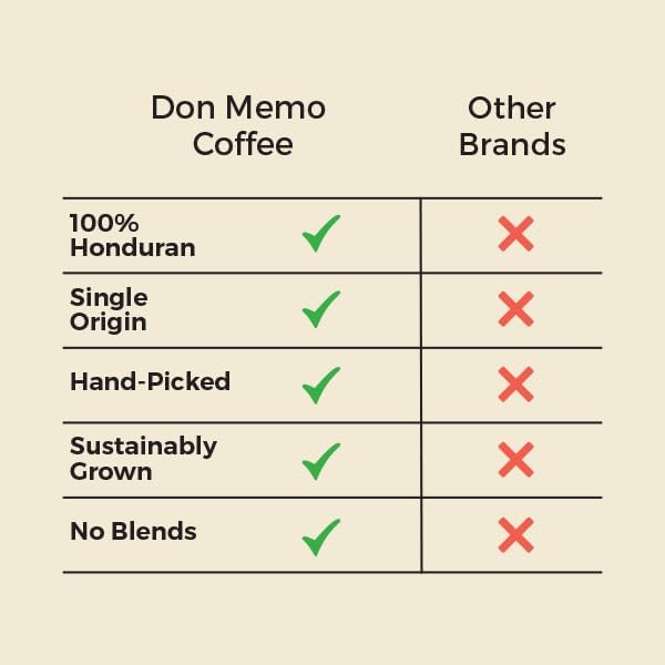 Don Memo Premium Whole Bean Coffee – Single Pack – 2 lb Bag – Dark Roast – 100% Arabica from Honduras – Single Origin – Fresh Roasted – Family-Owned &amp Ethical