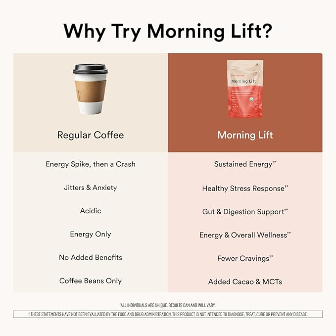 ActivatedYou Morning Lift Mushroom Infused Coffee - Certified Organic Plant Based Mushroom Coffee Instant Blend Made with Lion's Mane &amp Cordyceps to Support Digestion Energy &amp Focus (3 Pack)