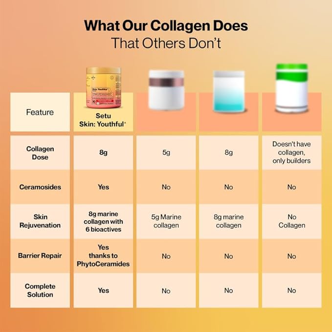 SETU Skin: Youthful with 8g Marine Collagen + Ceramosides™ for 4X Faster Hydration | Collagen Powder for Women &amp Men | (30 Servings)
