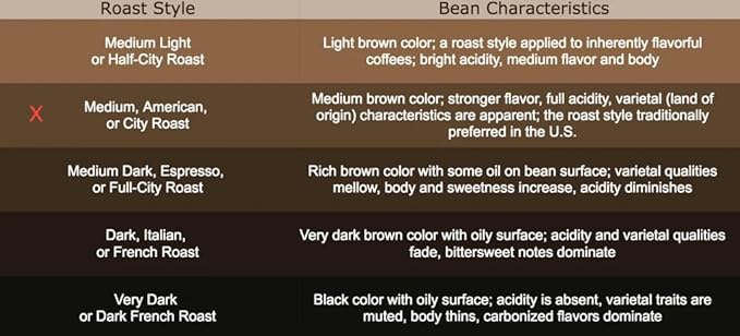 Coalition Coffee Roasters New Era Espresso Medium Roast Coffee - Premium Coffee Grounds - Fresh Roasted Finely Ground Espresso (Pack of 2 12 oz)