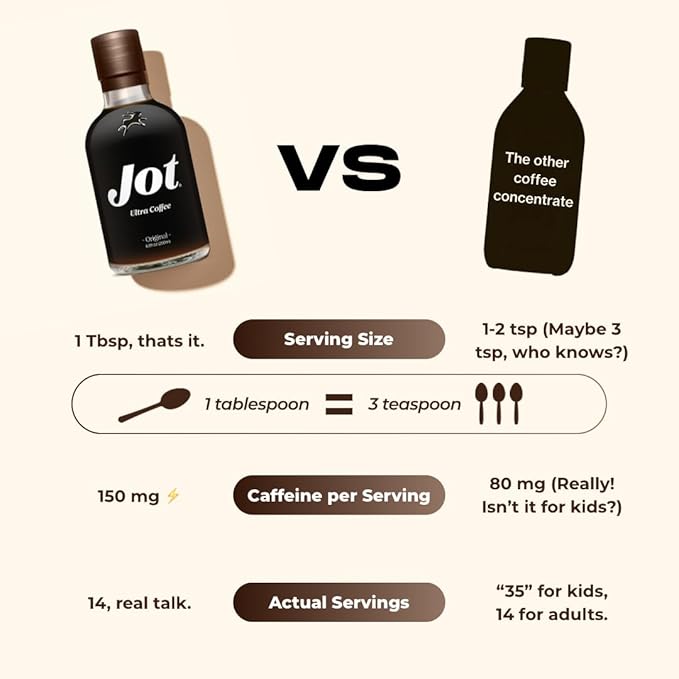 Jot Coffee Concentrate (Dark) High Caffeine Cold Brew Coffee Concentrate Liquid for Iced Coffees Instant Espresso Hot or Cold Instant Coffees - Makes 14 Cups 150mg Caffeine/Tbsp Sugar Free