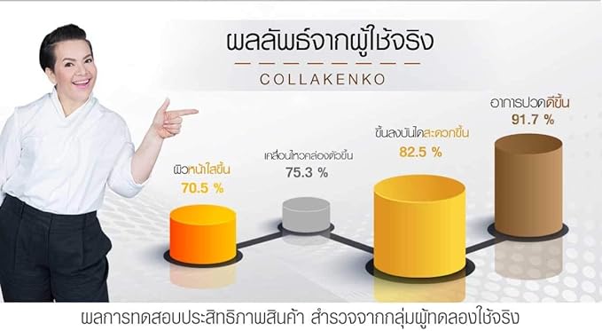 2019 Collakenko Powder L-Threonate Collagen Peptide Reduce NO Sugar