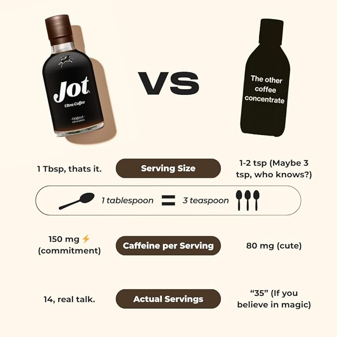 Jot Coffee Concentrate (Original/Dark) High Caffeine Cold Brew Coffee Concentrate Liquid for Iced Coffees Instant Espresso Hot or Cold Instant Coffees - Makes 14 Cups 150mg Caffeine/Tbsp No Sugar