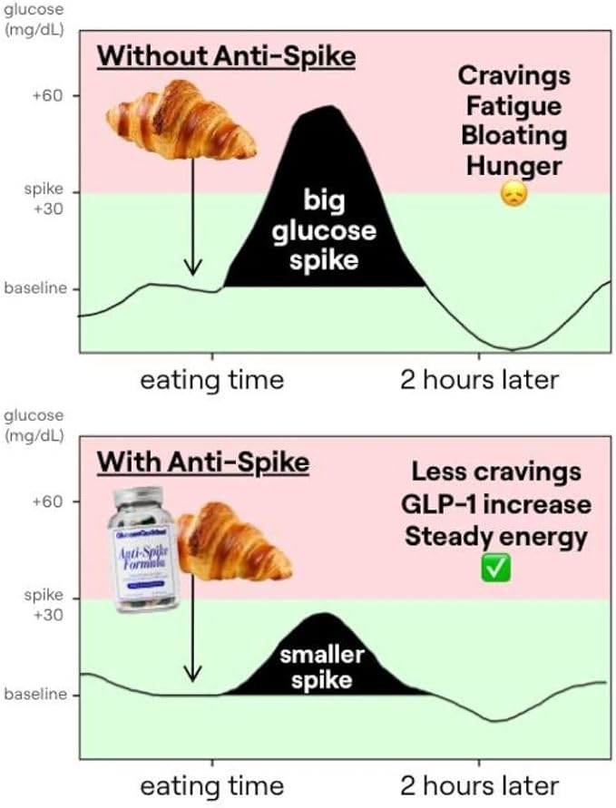 Anti-Spike Formula by The Glucose Goddess - Supports Healthy Blood Sugar Levels Already Within Normal Range Vegan Gluten-Free 60 Capsules (30-Day Supply)