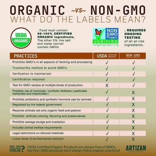 Artizan's USDA Organic Whole Bean Coffee | Manuka Honey Coffee RX Fusion | Medium-Dark Roast | 2 lbs | Roasted in South Florida