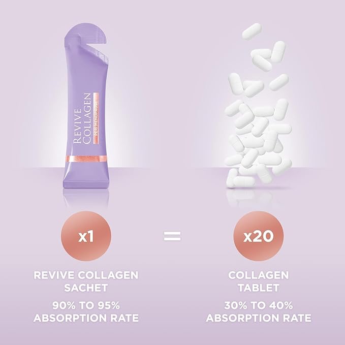 Revive Collagen Perimenopause — Hydrolyzed Marine Collagen Drink for Women 5000MG Inositol Selenium Vitamin B6-B12 C &amp D Supports Skin Health Reduces Fatigue Passionfruit Flavour — 28 Sac