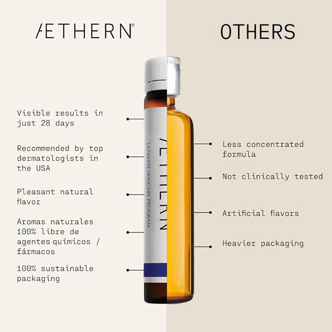 Liquid Skin Care Supplement with Collagen + Hyaluronic Acid. Ready-to-Drink. Clinically Proven for Glowing Hydrated and Firm Derma. UV Protection. 28 Servings. Ultimate Skincare Program