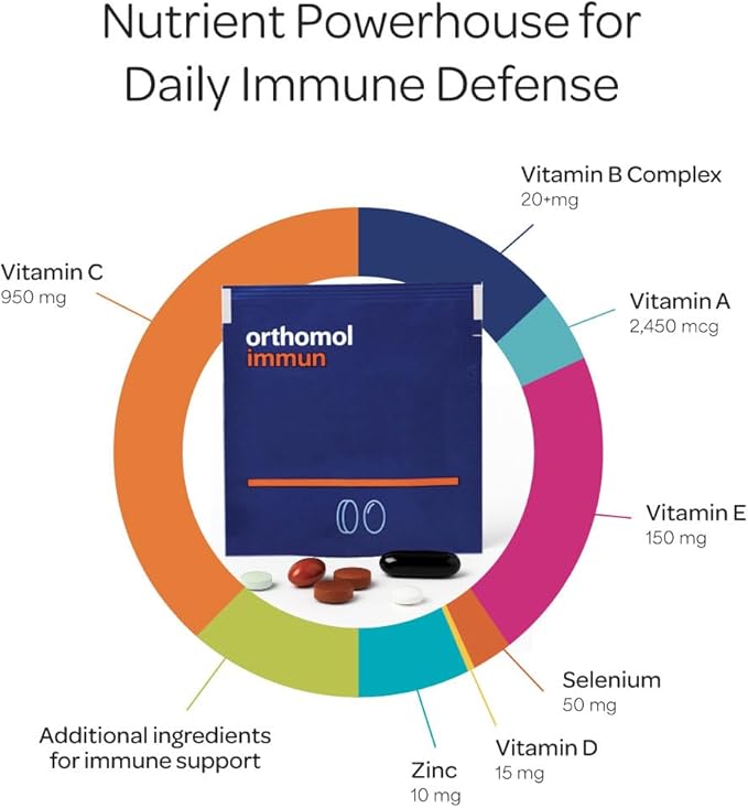 Orthomol Immun Tablet and Capsule Immune Support Supplement 30-Day Supply Vitamins A B C D E Zinc Iodine