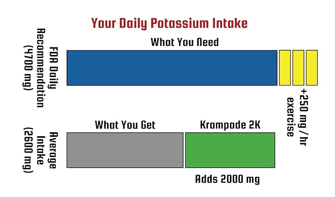 Krampade Anti-Cramping Potassium Replacement Sports Drink - 2K Fruit Punch Single Serve Colorless