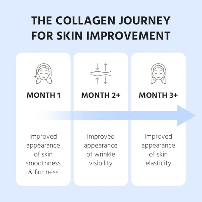 Marine Collagen Peptides - Hydrolyzed Ultra-fine Collagen Powder for Women &amp Men Hyaluronic Acid Biotin Vitamin C for Skin Hair Nails Joints Non-GMO Unflavored Easily Dissolved 16oz