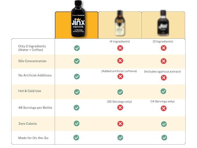 Jinx Coffee Concentrate – 50x Stronger Cold Brew Coffee | Strong Caffeine Concentrated Liquid Perfect for Instant Hot or Iced Coffees Cold Brew Concentrate Hot Drinks and Instant Espresso | 48 Ser