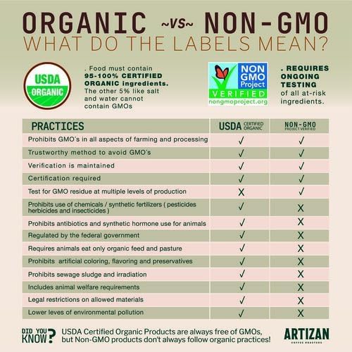 Artizan Coffee USDA Organic Ground Coffee | Functional Mushroom Coffee Fusion - Lion's Mane &amp Chaga | Medium-Dark Roast | Medium Grind for Drip | 5 lbs | Roasted in South Florida