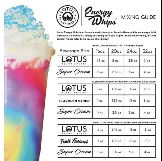 Lotus Energy Drink Concentrate 64 fl oz (Skinny Purple) Pack of 2 (Packaging May Vary)