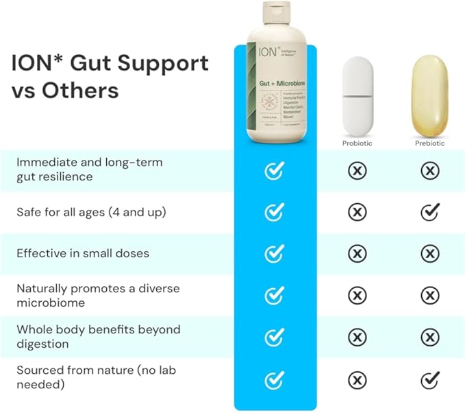 ION* Intelligence of Nature Gut Support Liquid Supplement - Gut &amp Digestive Health Liquid Drops Cleanse &amp Detox with Humic Extract for Women &amp Men Adults &amp Kids 4+ - 16 fl oz (Pack o