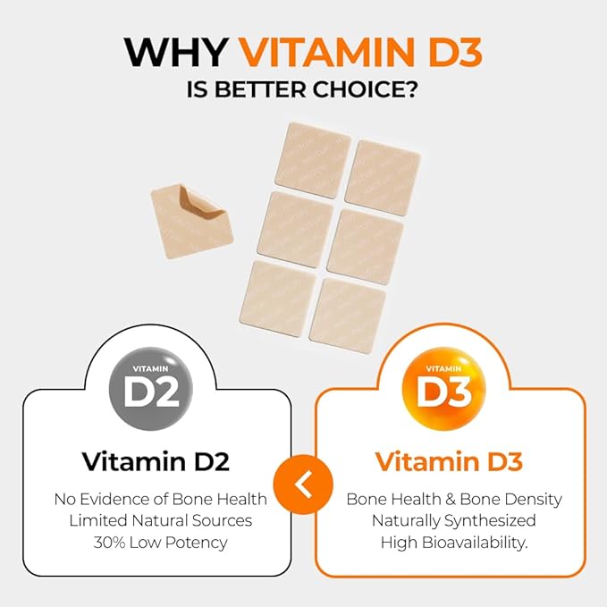 Wellness Patch for Kids Daily Growth Support and Vital Nutrient Absorption Supports Child Height Growth and Bone Development Aged Above 4