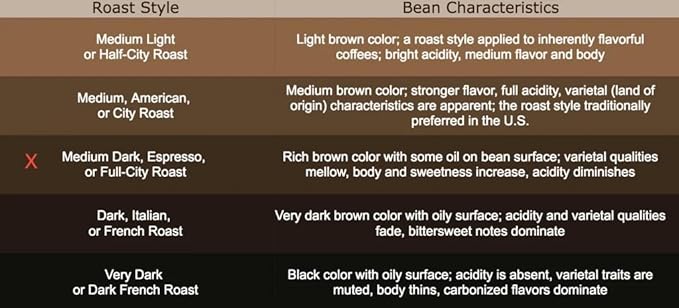 Coalition Coffee Roasters Definition Ground Coffee Blend - Specialty Fresh Roasted Coffee Grounds (Pack of 2 12 oz)