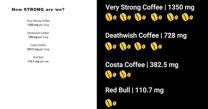 Very Strong Coffee 500g - Ground Beans - 100% ROBUSTA COFFEE - TWICE THE CAFFEINE - TWICE THE TASTE.