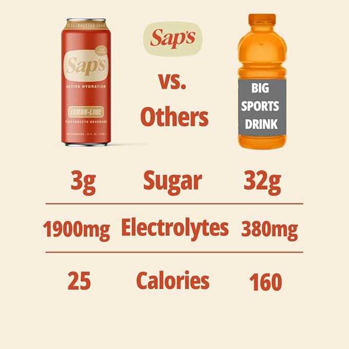 SAPS Zero Added Sugar Electrolytes Drink with Adaptogens &amp Aminos - Lemon Lime Instant Hydration Sports Drink Zero Added Sugar Electrolyte Drinks No Artificial Colors &amp Flavors Fast Hydrati