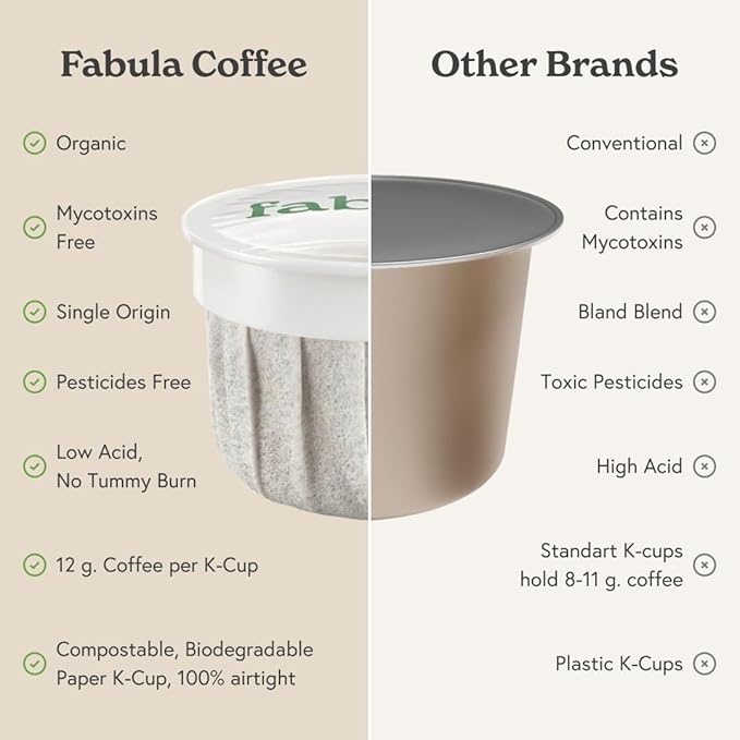 Fabula USDA Organic Coffee Pods for Keurig Keurig 2 Machines Medium Roast Low Acid Coffee K-Cups 24 Ct Single Origin - Mold Free - Fair Trade - Non-GMO Kcups Compostable Biodegradable