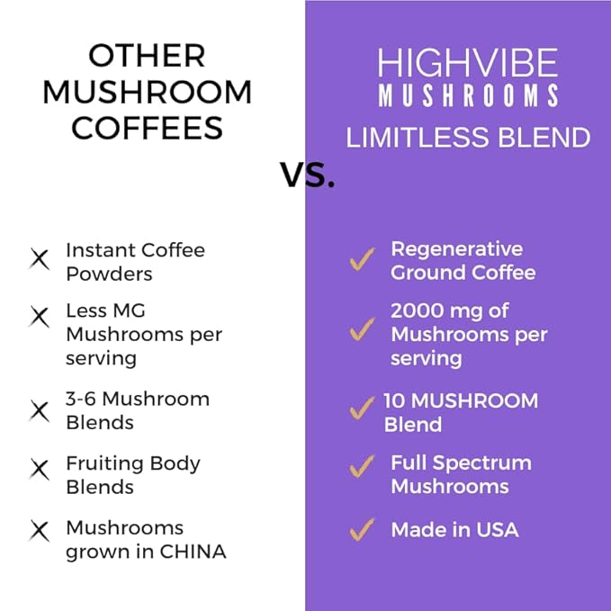HighVibe Mushrooms LIMITLESS 10-in-1 Mushroom Coffee Blend –Mold &amp Mycotoxin Free Organic Vegan Gluten-Free USDA Organic Focus &amp Energy Support Medium Roast Coffee with Medicinal Mushroo