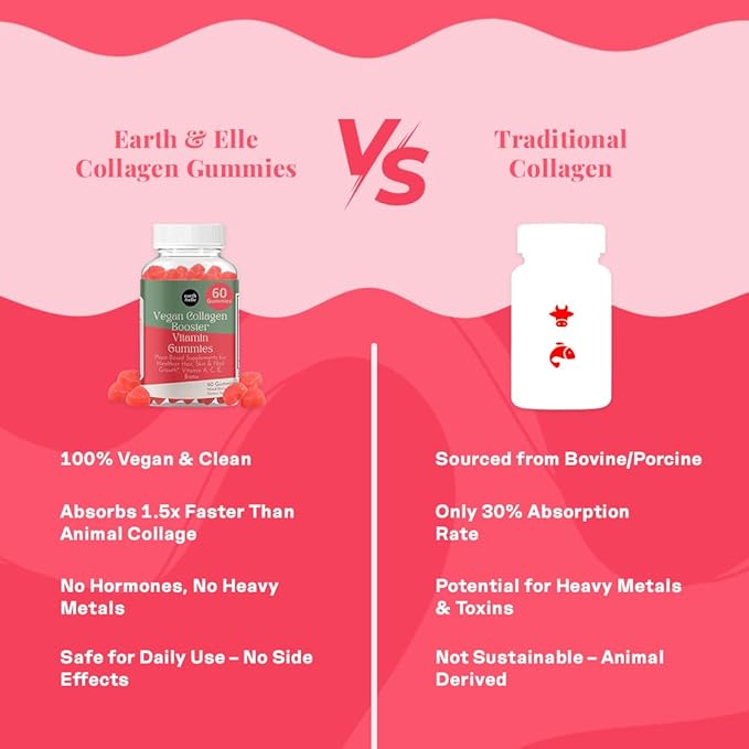 earth &amp elle Vegan Collagen Booster Gummies for Women with Biotin and Vitamins - Boosts Hair Nails and Skin Health Anti-Aging - Delicious Sugar Free Berry Flavor - Easy to Chew - 60 Count