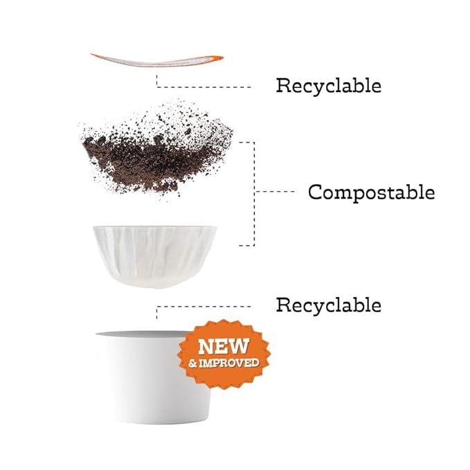 Fresh Roasted Coffee USDA Organic Peru | 3rd Party Tested for Pesticides Mold Mycotoxins Kosher | 100% Arabica Specialty Grade Med Roast 72 Pods for K Cup Brewers