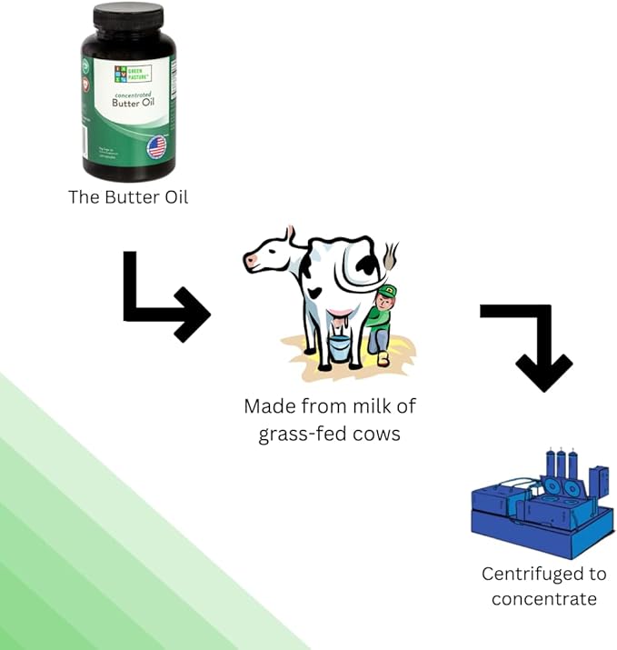 Green Pasture Concentrated Butter Oil Capsules