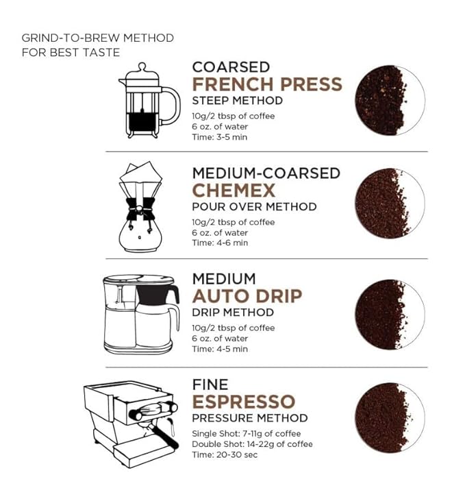 Kenya AA Grade Roasted Arabica Coffee Beans from Kenyan Highlands - 100% Pure Arabica Coffee Roasted Beans (Medium Roast Ground Coffee 1 LB)