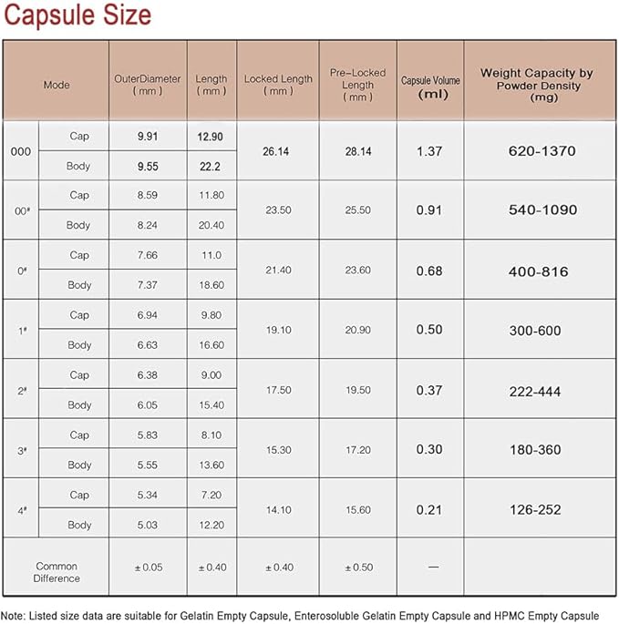 Size 000 Empty Vegetarian Capsules (1000 Count) Vegan Clear Fillable Veggie Pill Capsules for DIY Supplement Filling