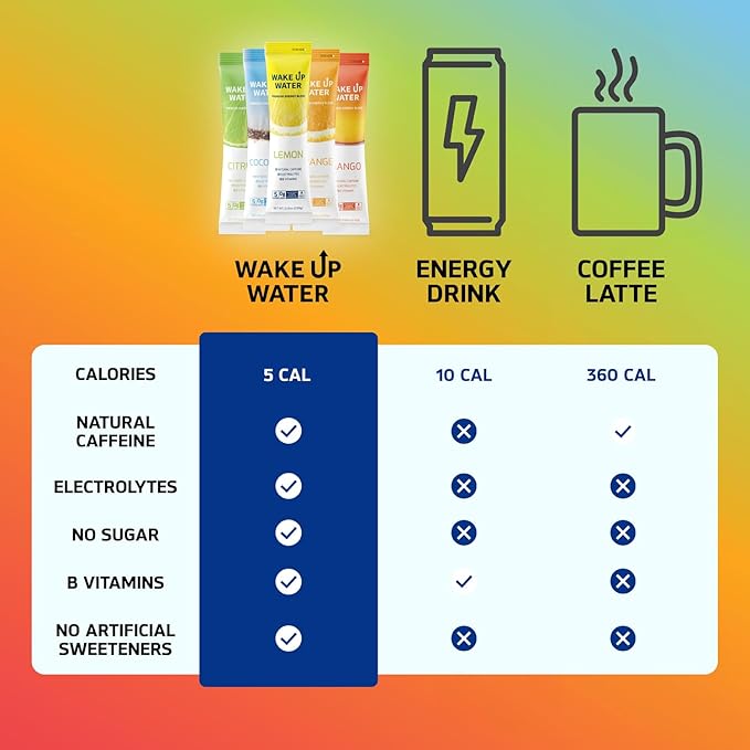 Wake Up Water - Energy + Hydration Sugar Free 15 Packs Orange Flavor - Energy Drink Powder Electrolytes Powder Drink Natural Caffeine Mix Packet B Vitamins 5 Calories Gluten Free - 1.60 oz (45.4