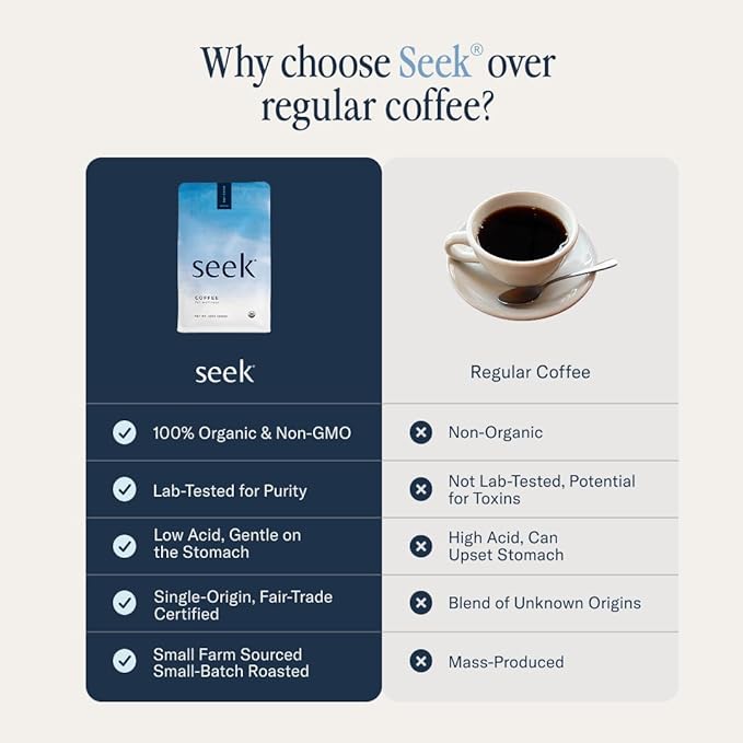 Seek Low Acid Organic Arabica Whole Bean Coffee - Mold Free Non-GMO Third Party Tested - 12 Oz