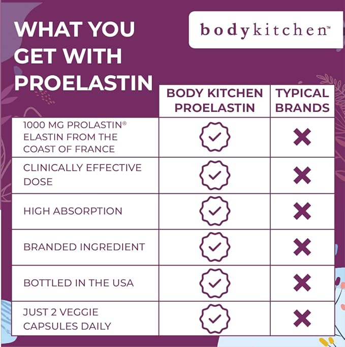 Body Kitchen Pro-Elastin 1000 mg Elastin Supplement Reduce Signs of Aging Improved Skin Health Firmness &amp Elasticity Fewer Wrinkles Veggie Caps (Pack of 3)