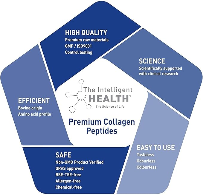 The Intelligent Health Hydrolysed Collagen Powder (Bovine) - High Protein Grass Fed Unflavoured Peptides - Collagen Supplements for Women | Gluten Free Paleo &amp Keto Friendly (2Kg)