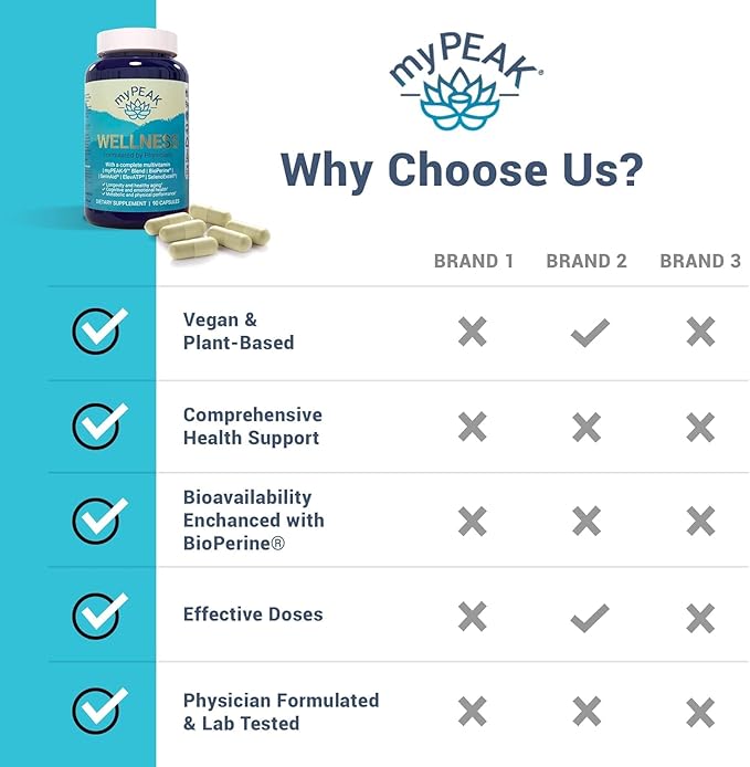 myPEAK Wellness Award-Winning Vegan Multivitamin with ElevATP Ancient Peat Extract Natural Astaxanthin Iron Resveratrol and Alpha GPC Immunity Booster All-in-One for Men and Women 90 Count