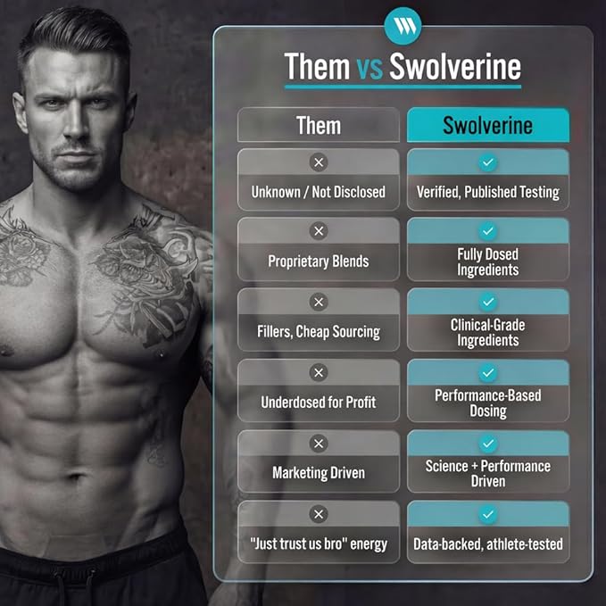 Swolverine ZMT | Advanced Sleep Supplement with Zinc Magnesium Glyciante GABA Theanine Valerian Root Tryptophan (30 Servings)