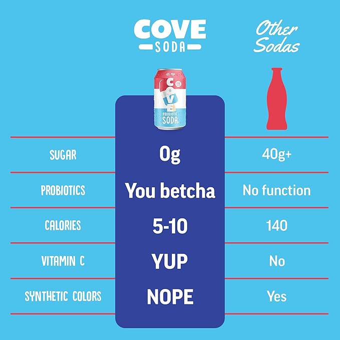 Cove Probiotic Soda Zero Sugar Better-For-You Alternative - Refreshing Delicious Probiotic Drink No Synthetic Colors &amp Caffeine Free - Ice Pop 12 Pack