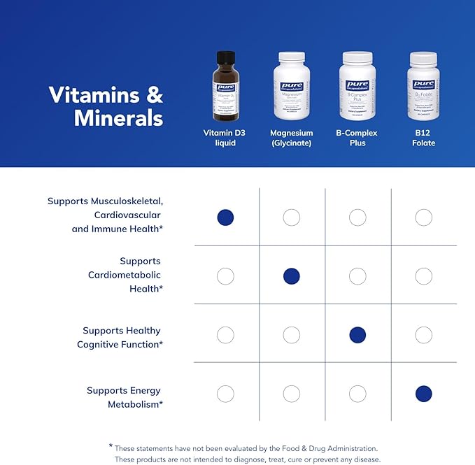 Pure Encapsulations Vitamin D3 Liquid | Supplement to Support Bone Breast Cardiovascular Colon and Immune Health* | 0.75 fl. oz.