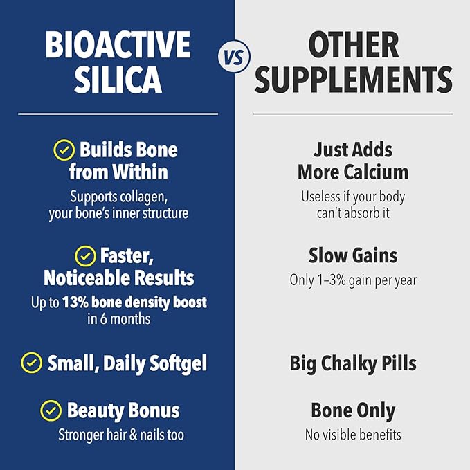 LABO Nutrition Bioactive Silica – Hair Skin Nails Collagen Formation Joint &amp Bone Strength – Support Bone Health &amp Collagen Booster– 99% Purity Rice-Derived Silica Supplement 30 Vegan Sof