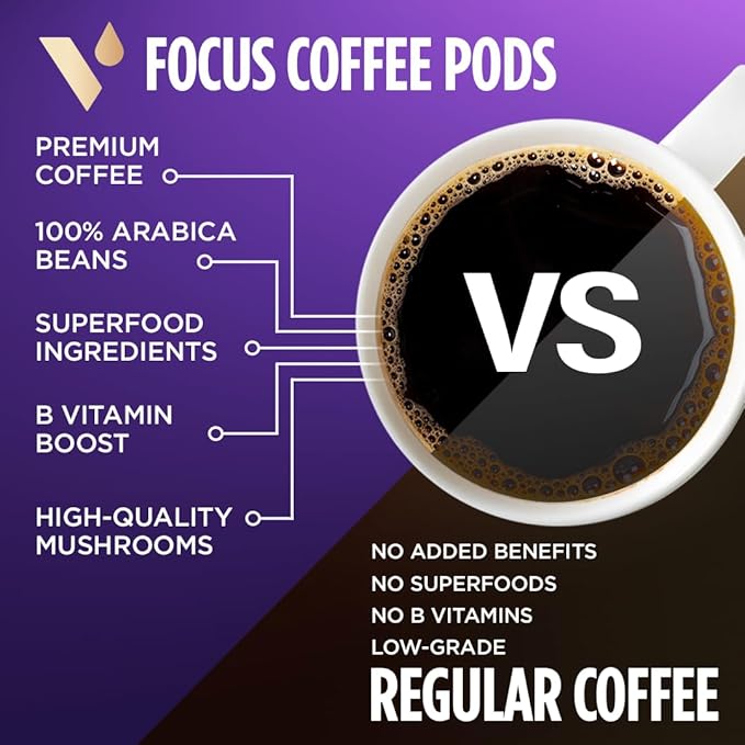 VitaCup Keto Max &amp Focus Mushroom Coffee Pods 34 ct Bundle Vitamin infused Single Serve Pods Compatible with K-Cup Brewers Including Keurig 2.0