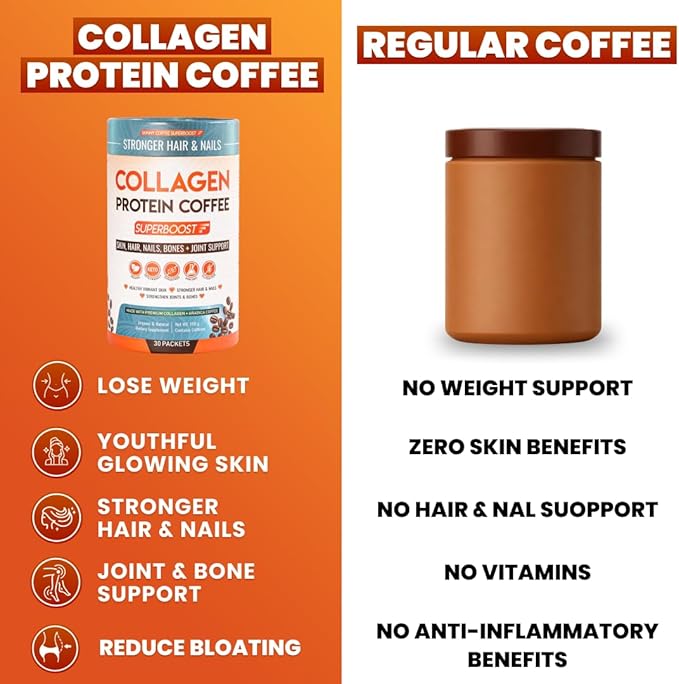 Collagen Peptides Coffee Powder for Weight Loss – Supports Digestion Bloating Energy &amp Focus Fat Burning Joint Skin Hair &amp Nails – High-Protein for Women &amp Men (90 Servings)