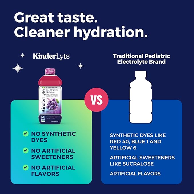KinderLyte Electrolyte Solution for Kids and Adults - Hydration Drink (Grape 6 Pack) No Artificial Sweeteners or Flavors No Synthetic Dyes Vegan Non-GMO Gluten-Free