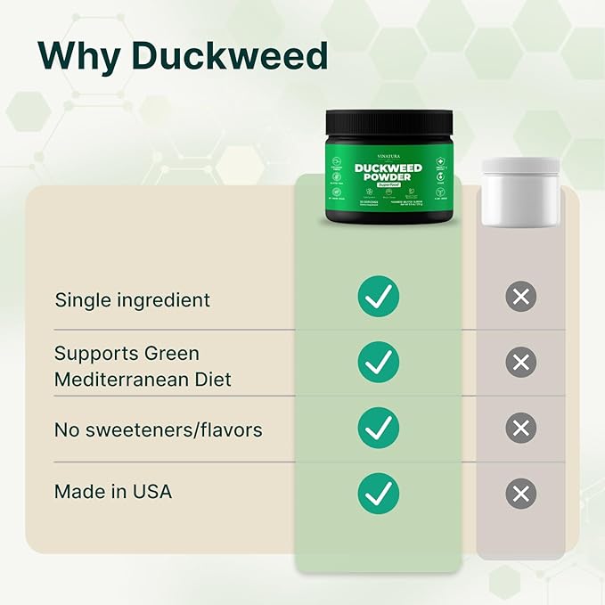 VINATURA Duckweed Powder - Duckweed Supplement Superfood Digestive Health Fiber-Superfood Powder of Wolffia Globosa