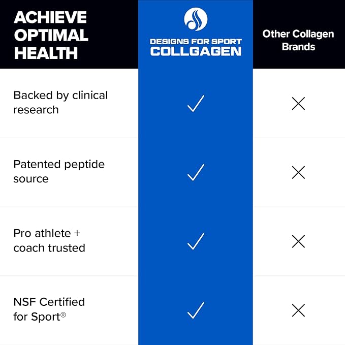 Designs for Sport Collagen Complex - NSF Certified for Sport Collagen Peptides Powder - Collagen for Joints Bone Strength Skin Elasticity (13.8 oz)