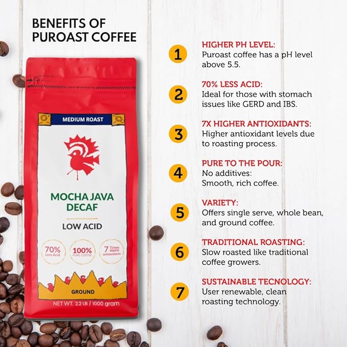 Puroast Low Acid Coffee Flavored Decaf | Decaf Mocha Java Ground | Medium Roast | High Antioxidants &amp High pH |No Bitter Aftertaste | Reduced Heartburn &amp GERD | Suitable for Cold Brew - 2.2 LB