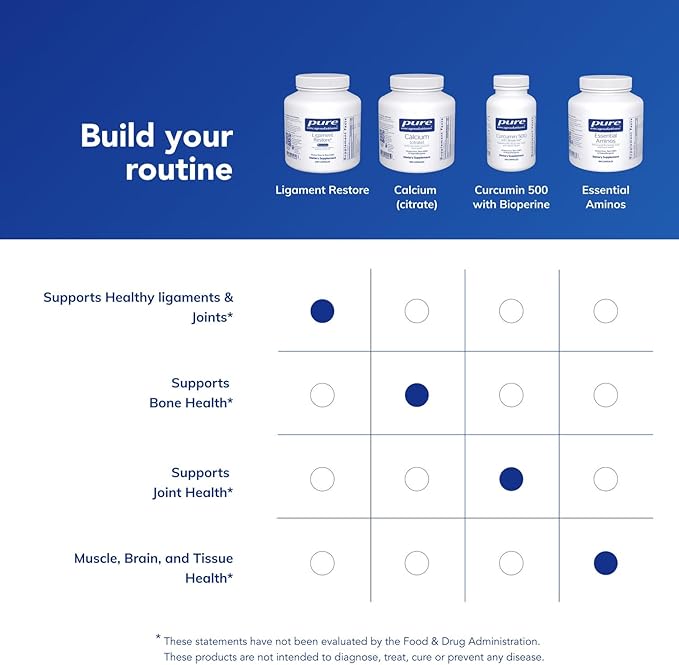Pure Encapsulations - Ligament Restore - Dietary Supplement Helps Maintain Healthy Tendons Ligaments and Joints - 240 Capsules