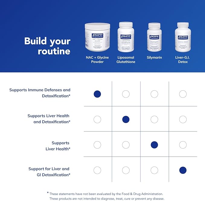 Pure Encapsulations NAC + Glycine Powder - Immune Support Detox Cleanse &amp Glutathione Production* - Conditionally Essential Amino Acids - Gluten Free &amp Non-GMO - 5.6 oz